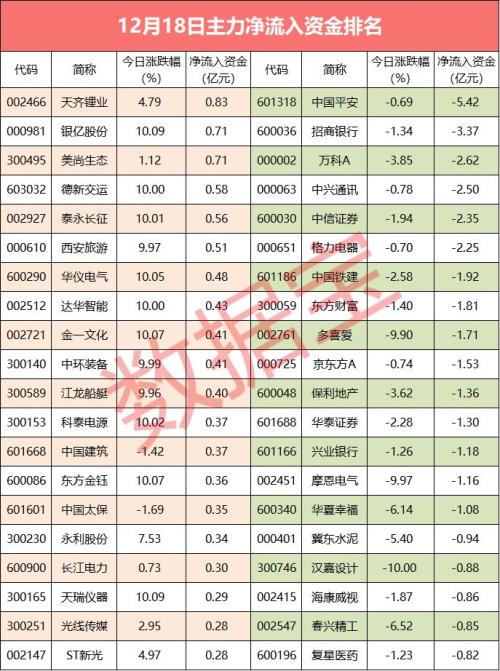 天齐锂业今日流入资金多少（天齐锂业一季报）