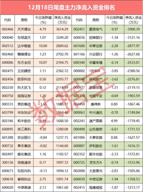 天齐锂业今日流入资金多少（天齐锂业一季报）