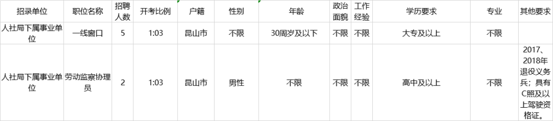 年前找工作的苏州人还有机会！新一波事业单位、学校招聘来了，赶紧看