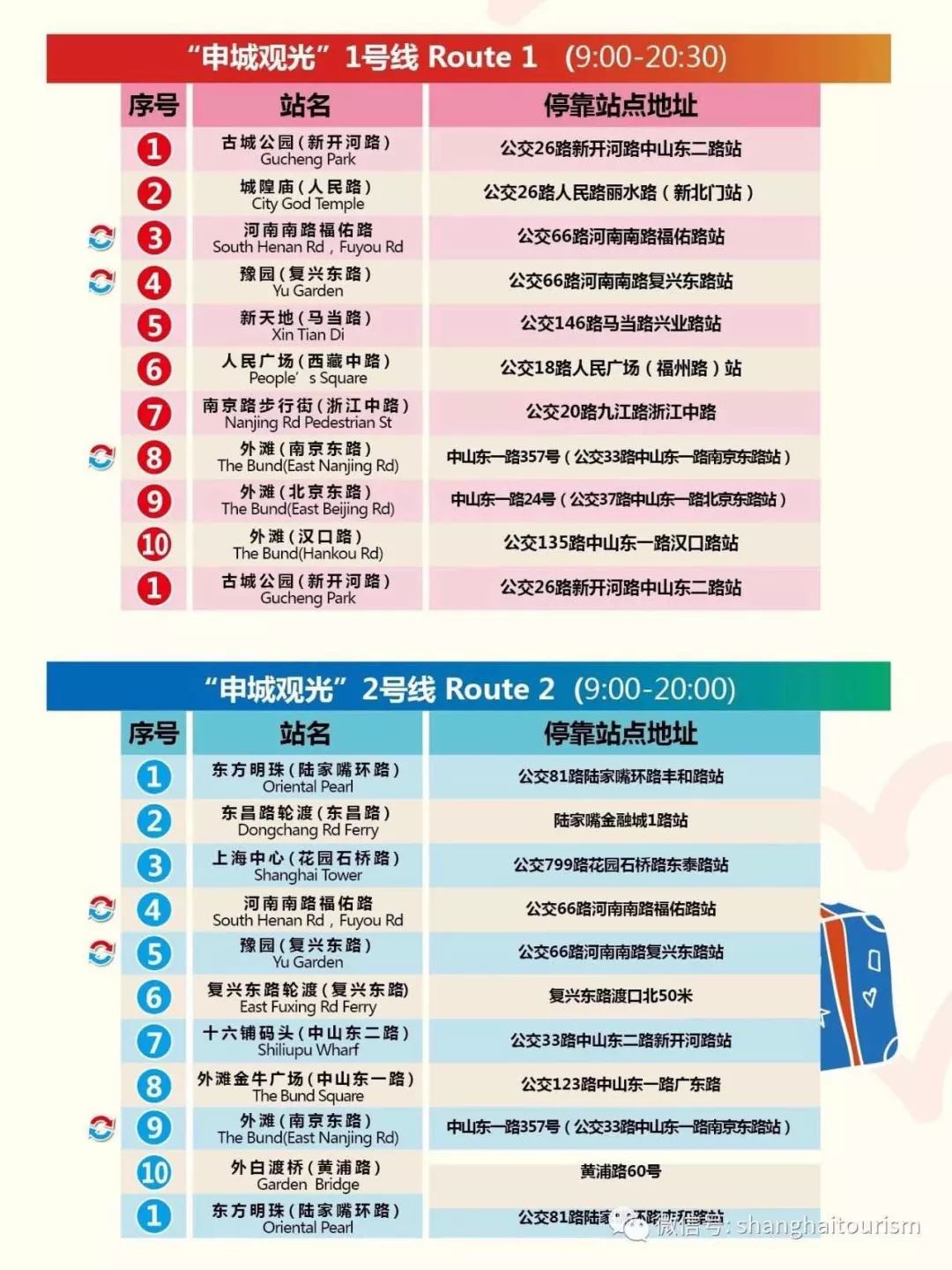 巴士观光线路来了,串起上海众多景点!持观光票可无限制上下车