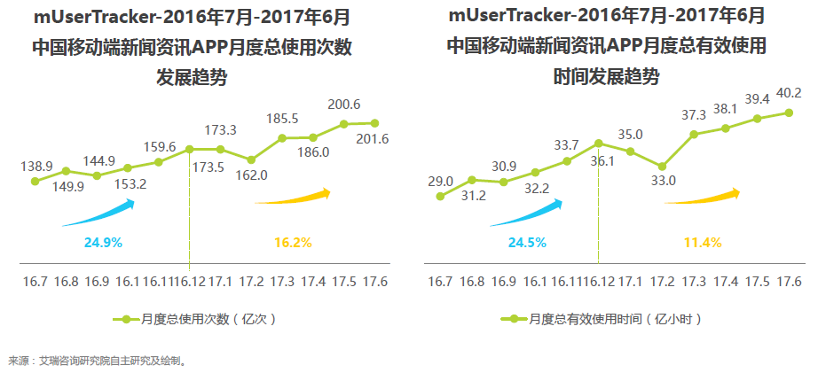 头条们的“赚点零花钱，午餐加个蛋”