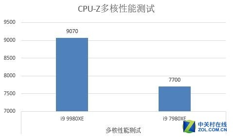 微星MEG X299 CREATION评测：顶级硬件有多强