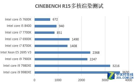 微星MEG X299 CREATION评测：顶级硬件有多强