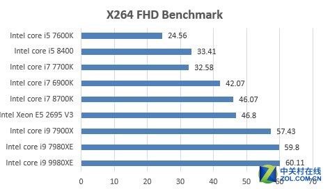 微星MEG X299 CREATION评测：顶级硬件有多强