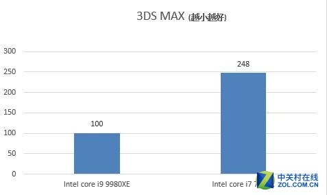 微星MEG X299 CREATION评测：顶级硬件有多强