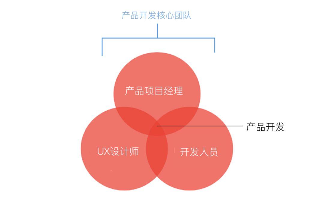 如何促进团队协作？试试谷歌的“三人组”合作模式