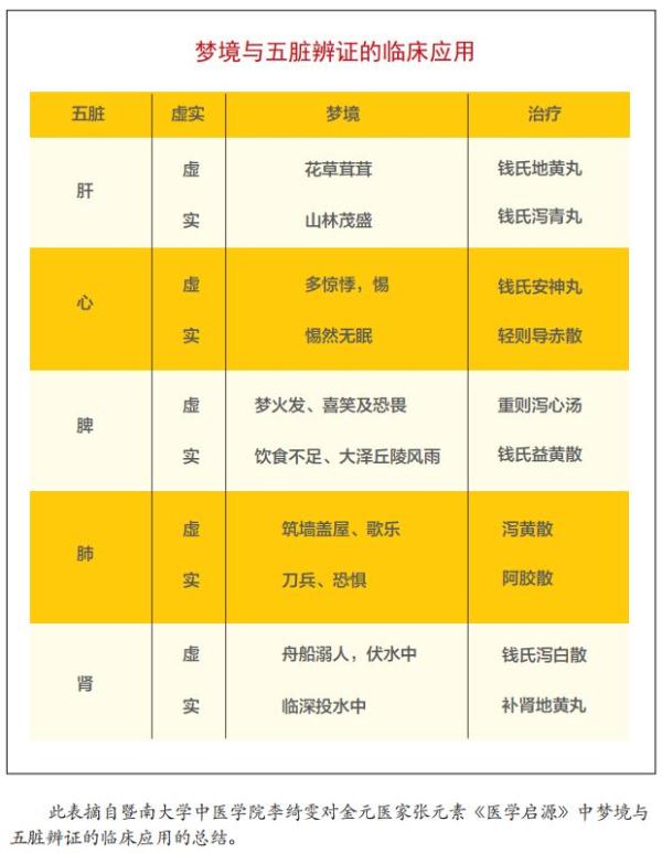 中医来解梦啦,比“周公”靠谱!