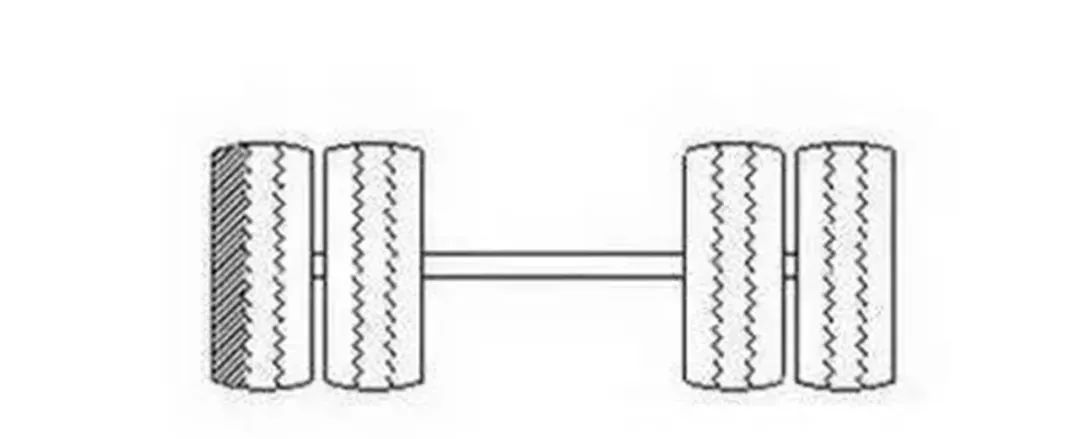 「姿势」18种轮胎吃胎现象和解决方法