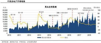 限购最严城市珠海正降低门槛社保5年改1年