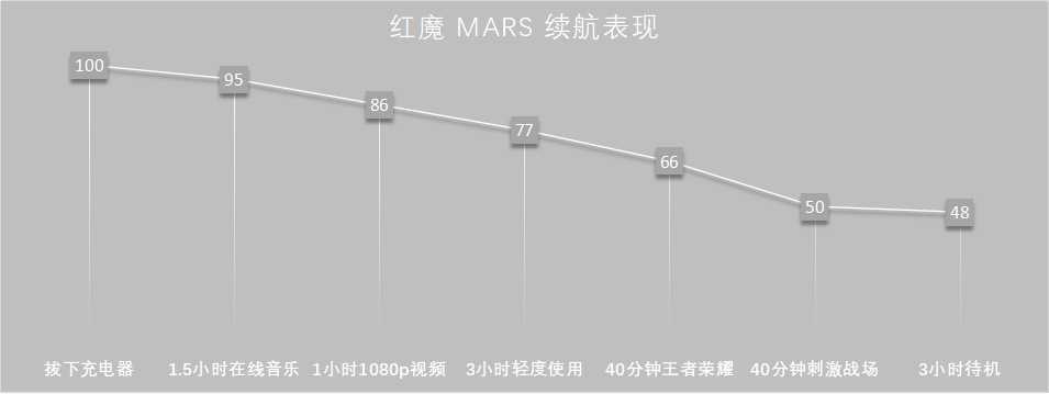 满足你对游戏的所有想象，红魔 Mars 电竞手机评测