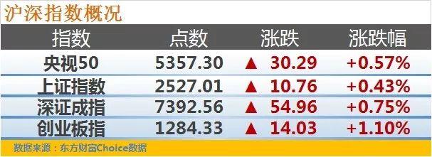 地产券商等板块大幅下挫(4连阴打住！券商股跌停难挡大盘翻红！)