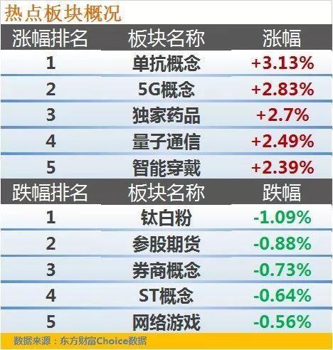 地产券商等板块大幅下挫(4连阴打住！券商股跌停难挡大盘翻红！)