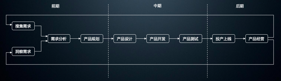 中国产品经理20年，从哪里来？到哪里去？