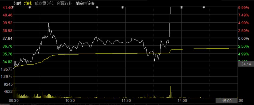 持有的股票却6个涨停