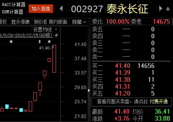 持有的股票却6个涨停