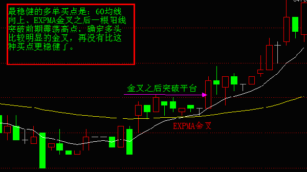 「指标均线」expma指标详解（expma指标参数设置解析）