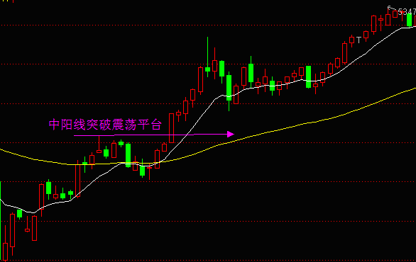 expma指标详解（expma指标参数设置解析）