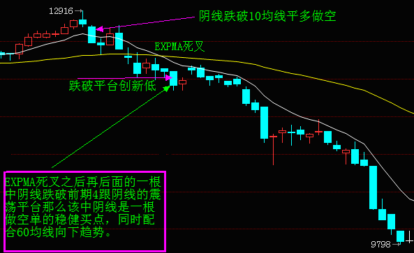 expma指标详解（expma指标参数设置解析）