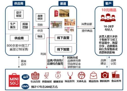 miniso加盟条件（miniso加盟需要多少钱）-第1张图片-巴山号