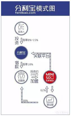 miniso加盟条件（miniso加盟需要多少钱）-第4张图片-巴山号