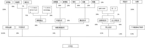 miniso加盟条件（miniso加盟需要多少钱）-第11张图片-巴山号