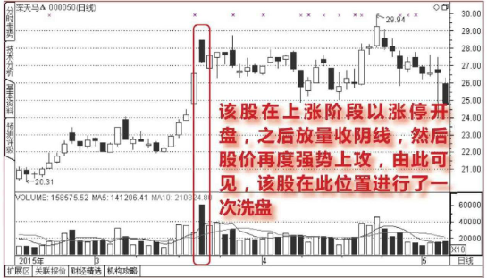 解读史上最经典的盘口语言——“高开放量涨停，尾盘收大阴线”