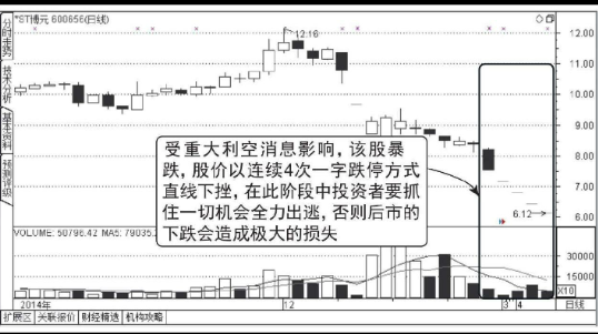 连续一字板跌停的股票究竟透露着什么？