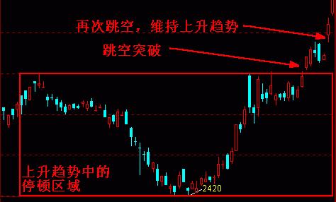 教你一招成功率极高的“K线战法”：5分钟K线买入，想学的来！