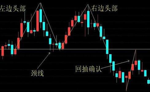 教你一招成功率极高的“K线战法”：5分钟K线买入，想学的来！