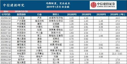 中信建投策略：掘金2019年资本市场三大主线