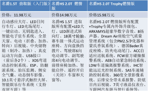 既顾家又要操控激情，除了思域，11万元预算还能怎么选？