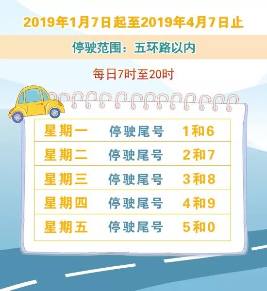 连续四天不限行 1月7日限行尾号轮换