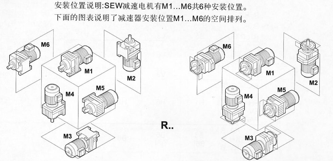 减速机安装要求（附车间现场检查情况图）