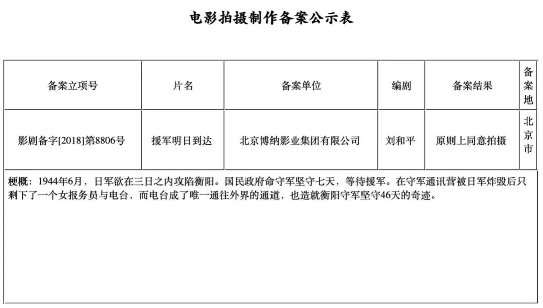 刘和平再写抗战题材，献礼新中国成立70周年；海润影业推出萌宠电影｜12月上旬电影备案