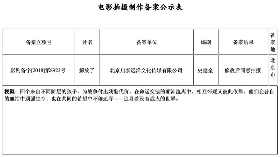 刘和平再写抗战题材，献礼新中国成立70周年；海润影业推出萌宠电影｜12月上旬电影备案