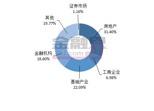 本周发行信托产品数量减少 规模下降