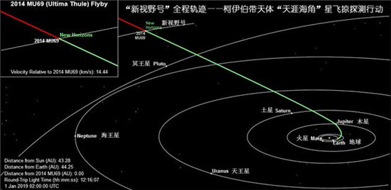 新视野号飞掠“天涯海角” 完成史上最遥远探测