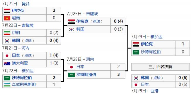 2007年亞洲杯（07亞洲杯回顧：伊拉克創造神奇，國足恥辱折戟）