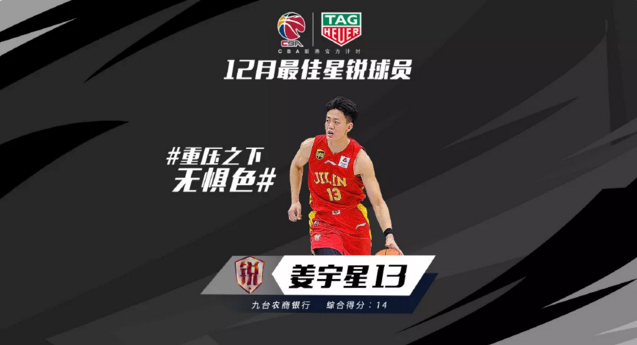 姜星宇cba哪里人(东北虎“状元”姜宇星获CBA月度最佳星锐)