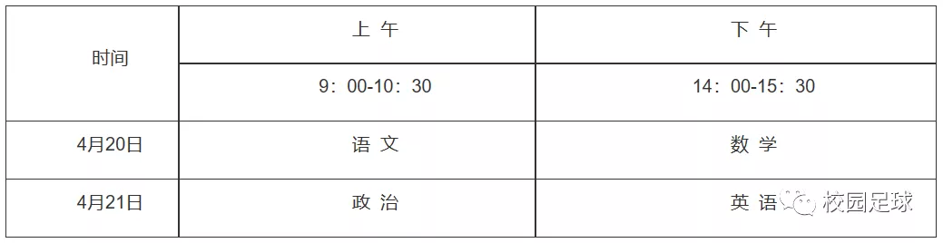 云南省足球专项测试标准（2019体育单招“足球专项”考试方法与评分标准正式公布）