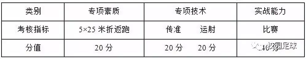 云南省足球专项测试标准（2019体育单招“足球专项”考试方法与评分标准正式公布）