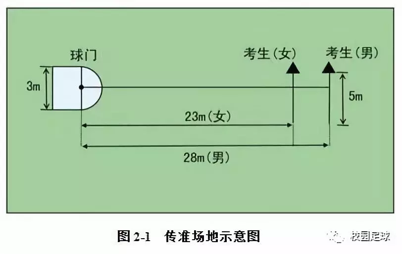 云南省足球专项测试标准（2019体育单招“足球专项”考试方法与评分标准正式公布）