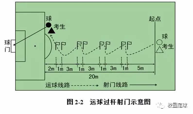 云南省足球专项测试标准（2019体育单招“足球专项”考试方法与评分标准正式公布）