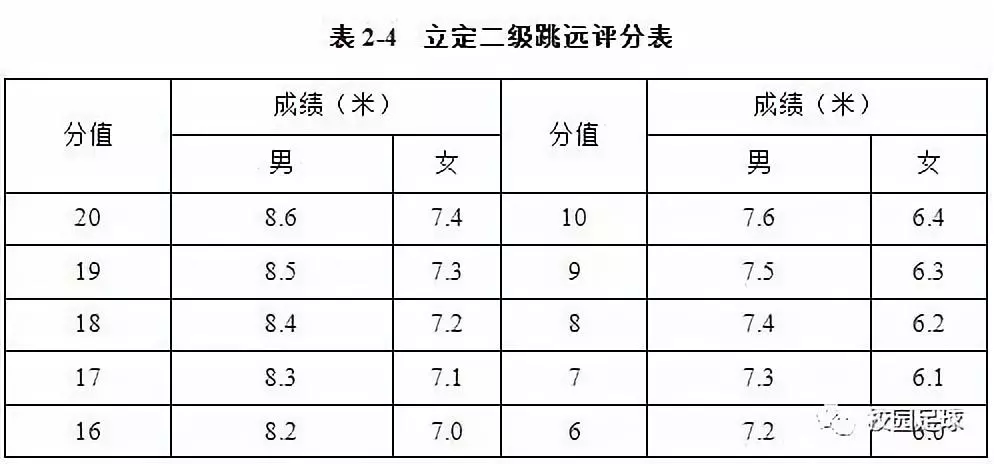 云南省足球专项测试标准（2019体育单招“足球专项”考试方法与评分标准正式公布）