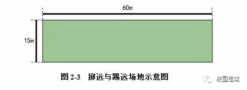 云南省足球专项测试标准（2019体育单招“足球专项”考试方法与评分标准正式公布）