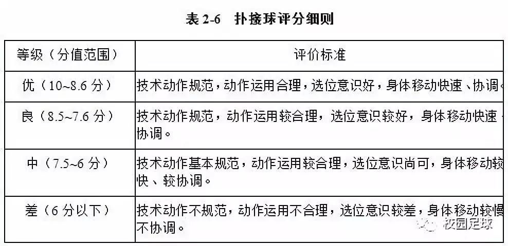 云南省足球专项测试标准（2019体育单招“足球专项”考试方法与评分标准正式公布）