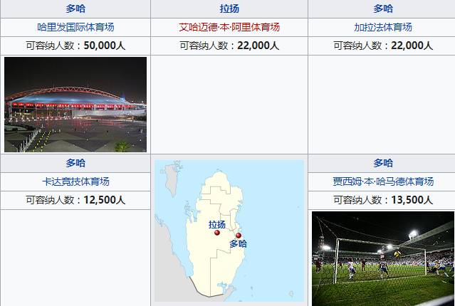 2011年卡塔尔亚洲杯的球队阵容（2011年亚洲杯回顾：日本4次封王，国足折戟小组赛）