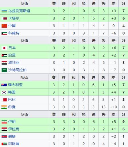 2011年卡塔尔亚洲杯的球队阵容（2011年亚洲杯回顾：日本4次封王，国足折戟小组赛）