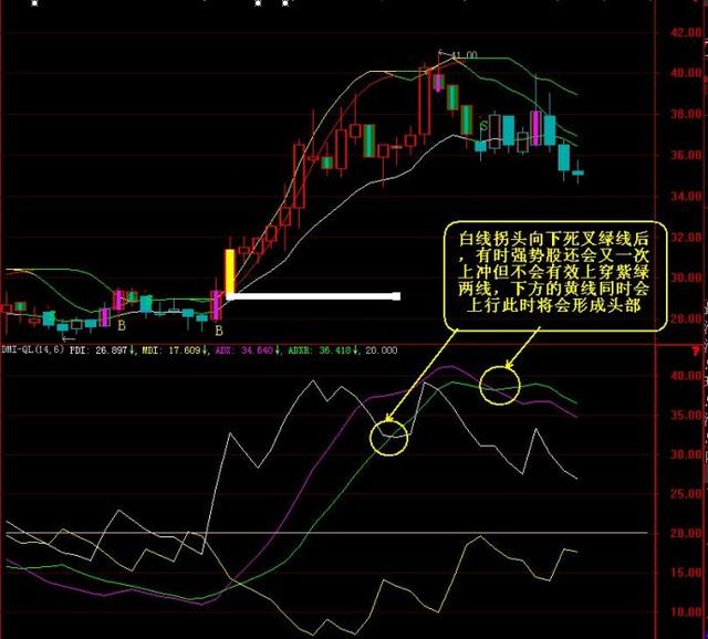 dmi指标详解及实战用法（rsi指标详解及实战用法）-第2张图片-科灵网