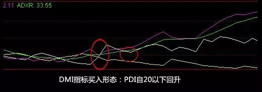 dmi指标详解及实战用法（rsi指标详解及实战用法）-第3张图片-科灵网